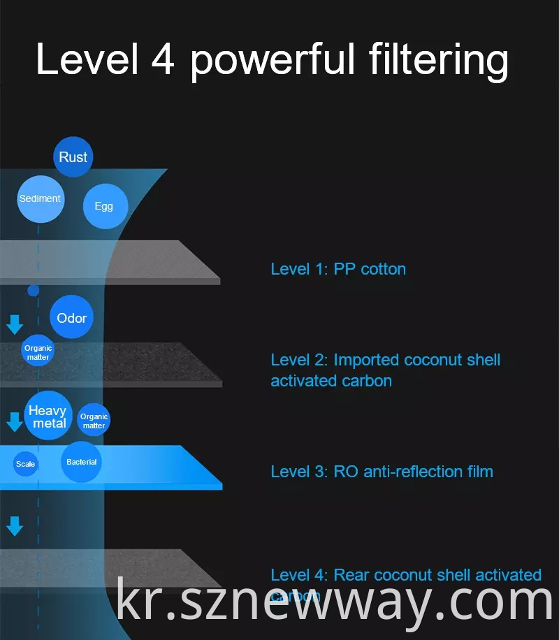 Xiaomi 600g Water Filter